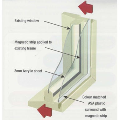 Canterbury Blinds and Screens - Retro Fit Double Glazing